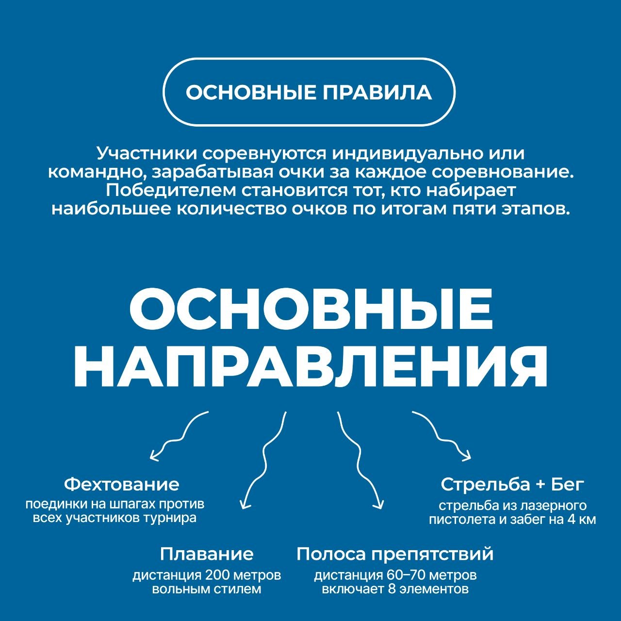 #всёоспорте63 - современное пятиборье #всёоспорте63 - современное пятиборье