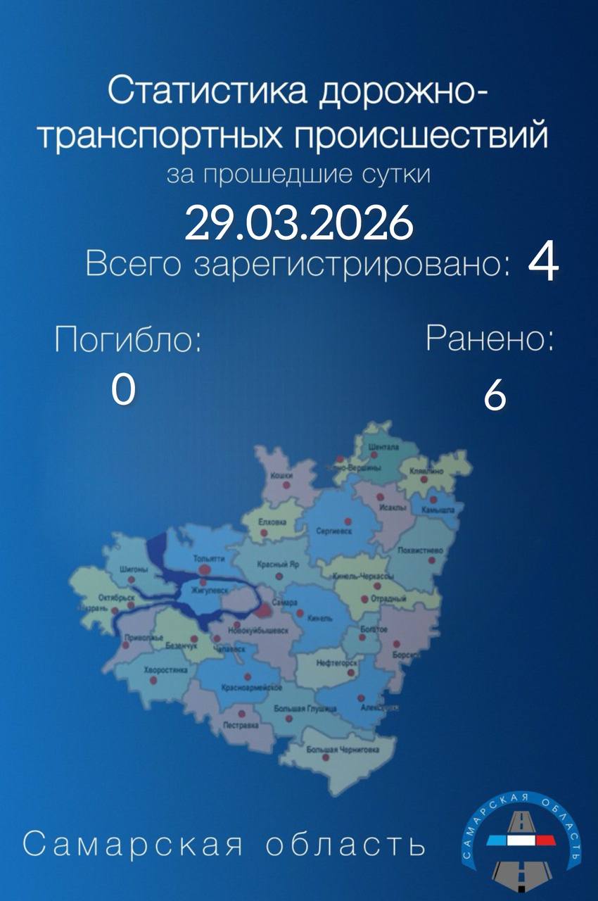 29 марта на территории Самарской области зарегистрировано 4 дорожно-транспортных происшествия, в которых пострадали 6 человек