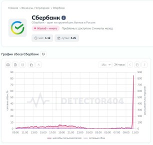 ���� ����������� � ������ ���������� ���������� ���������