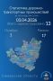03 марта на территории Самарской области зарегистрировано 13 дорожно-транспортных происшествий, в которых пострадали 17 человек