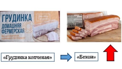 ���� � ����� �����: ������ ������������ �������� �������� ����������� ��������