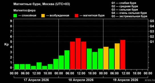 ������� ����������� ������ � ������� ��������� ����