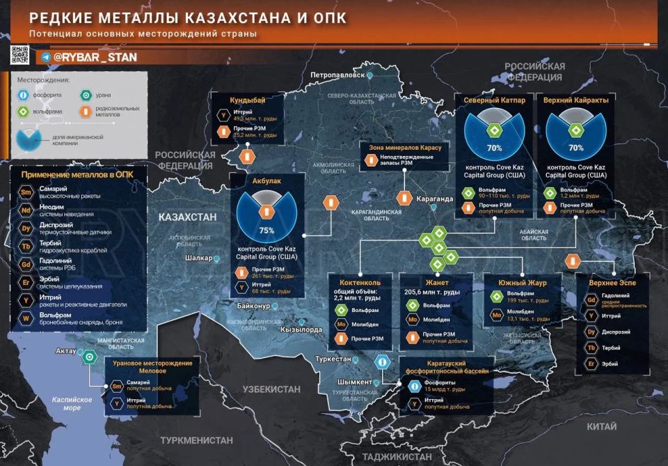 ������ ������. ��� �������� ����� ����������