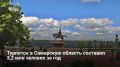 За 2025 год турпоток в Самарскую область достиг 3,2 млн человек