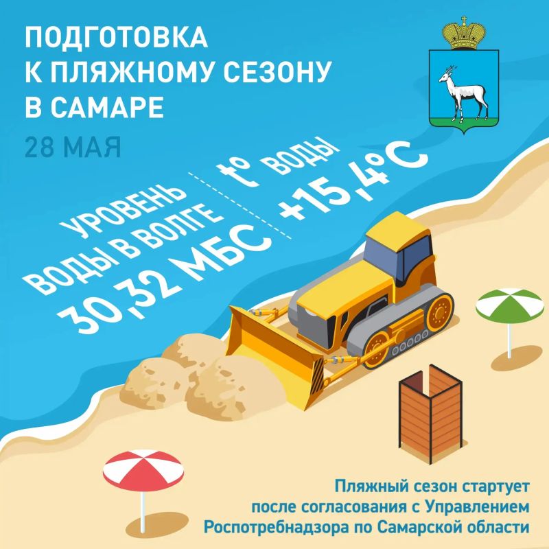Пляжные новости. По состоянию на 28 мая уровень воды в Волге составляет 30,32 мБс