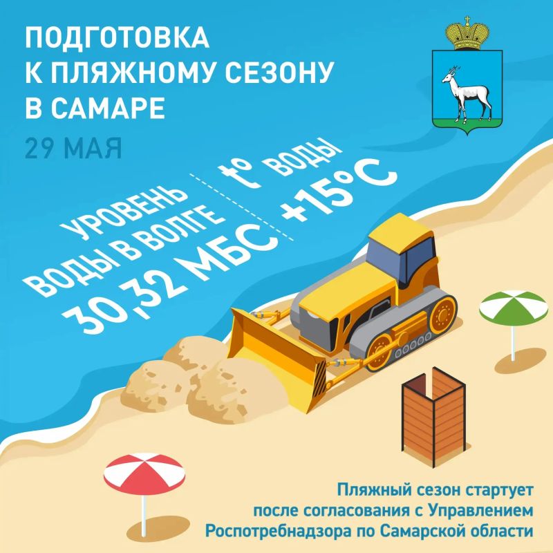 Пляжные новости. По состоянию на 29 мая уровень воды в Волге составляет 30,32 мБс