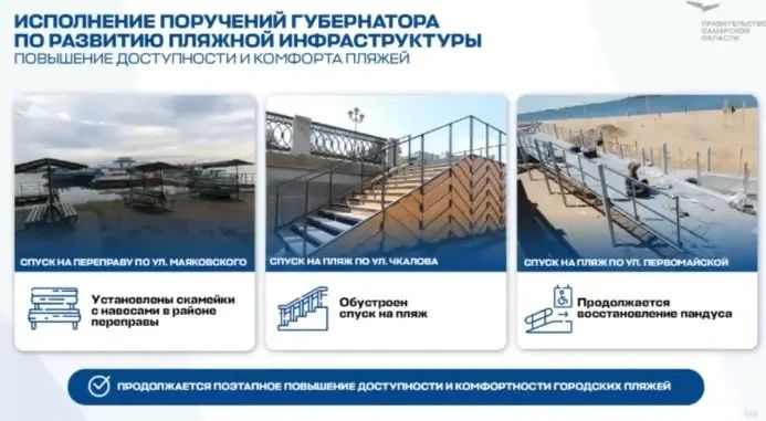 Волга уже прогрелась до 18 градусов Волга уже прогрелась до 18 градусов