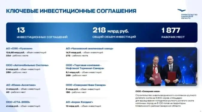 В самом начале оперативного совещания подвели итоги прошедшего ПМЭФ-2026 В самом начале оперативного совещания подвели итоги прошедшего ПМЭФ-2026