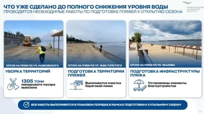 Волга уже прогрелась до 18 градусов Волга уже прогрелась до 18 градусов