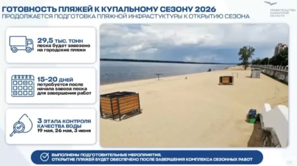 Волга уже прогрелась до 18 градусов
