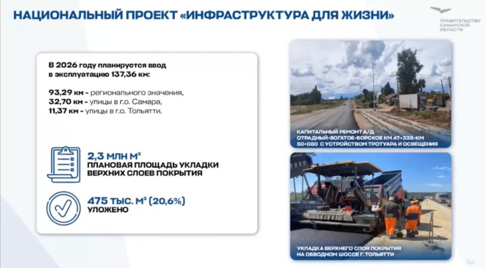 На оперативном совещании рассмотрели ход проведения дорожных работ в Самарской области в 2026 году На оперативном совещании рассмотрели ход проведения дорожных работ в Самарской области в 2026 году