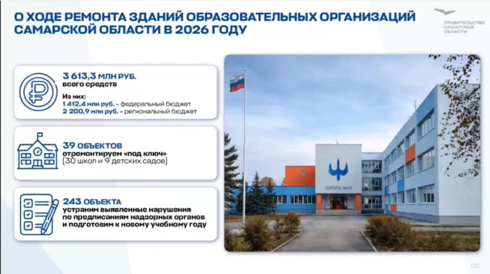 В Самарской области в 2026 году отремонтируют 30 школ и 9 детсадов