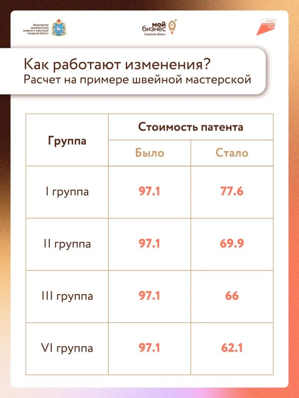 Бизнесу выгоднее: стоимость патента снижена Бизнесу выгоднее: стоимость патента снижена