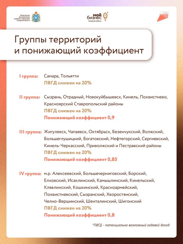 Бизнесу выгоднее: стоимость патента снижена Бизнесу выгоднее: стоимость патента снижена