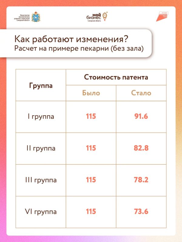 Бизнесу выгоднее: стоимость патента снижена Бизнесу выгоднее: стоимость патента снижена