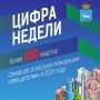 #ЦифраНедели. В Самаре с начала 2026 года передано жителям более 350 автономных пожарных извещателей