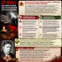 22 июня - День памяти и скорби День начала Великой Отечественной войны