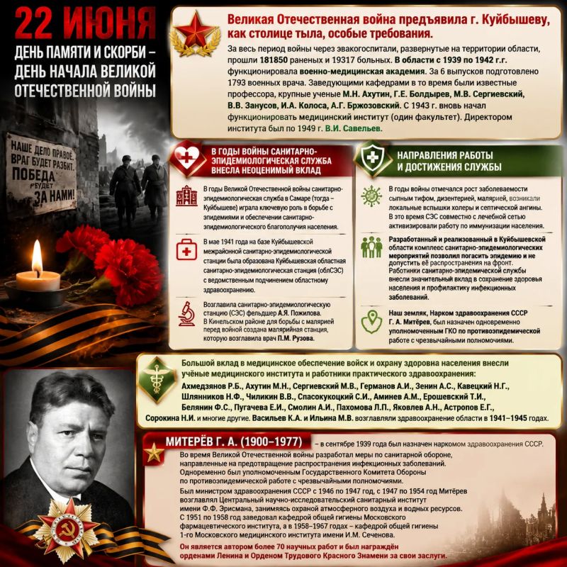 22 июня - День памяти и скорби День начала Великой Отечественной войны