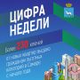 #ЦифраНедели. В Самаре с начала 2026 года выдано более 230 ключей от новых квартир представителям льготных категорий граждан - детям-сиротам и детям, оставшимся без попечения родителей