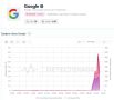 Россияне жалуются на сбои в работе Google
