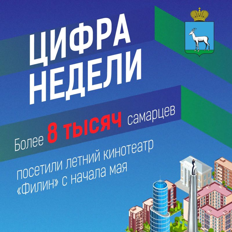 #ЦифраНедели. Свыше 8,7 тыс