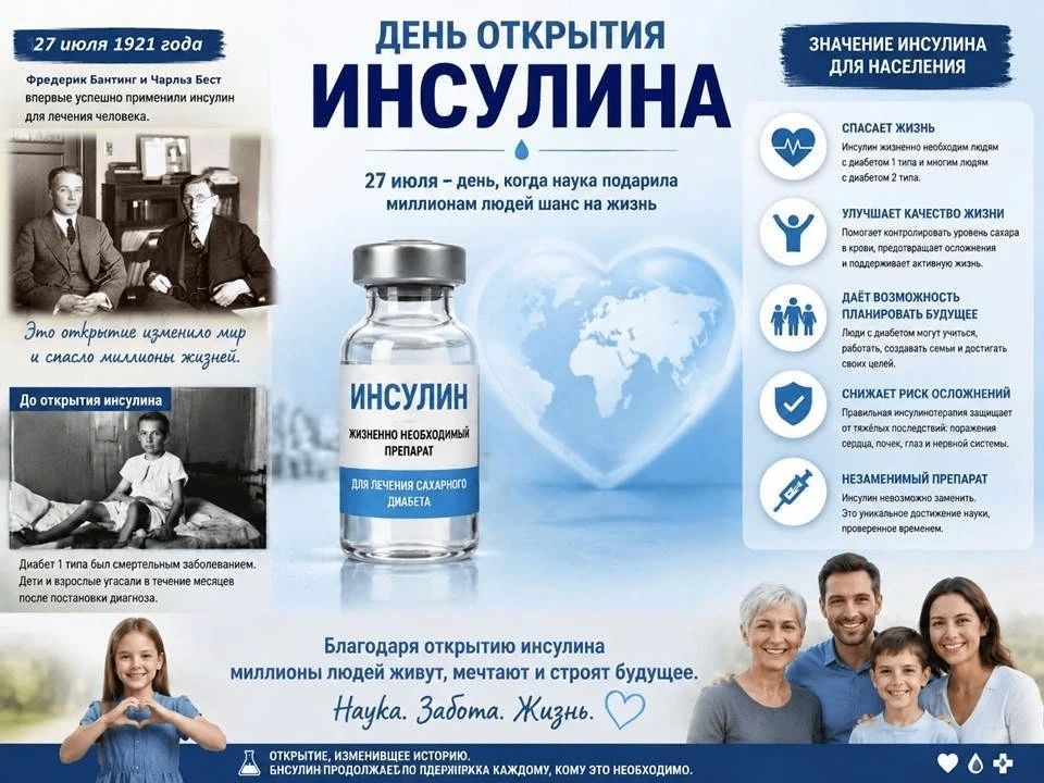 День открытия инсулина. Уважаемые подписчики, сегодня расскажем о значении препарата для населения