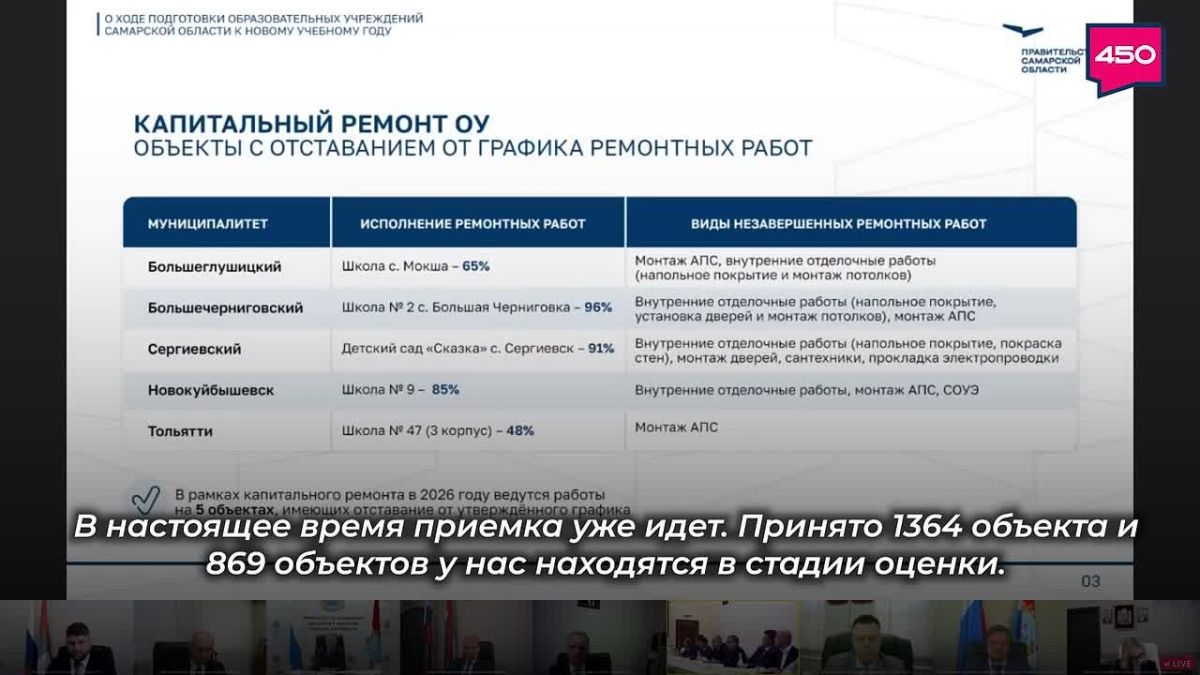Глава регионального Минобра Виктор Акопьян рассказал о готовности образовательных учреждений к новому учебному году