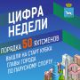 #ЦифраНедели. Порядка 50 яхтсменов из спортивных школ и яхт клубов Самары вышли на старт Кубка главы города по парусному спорту — масштабного состязания, приуроченного ко Дню физкультурника