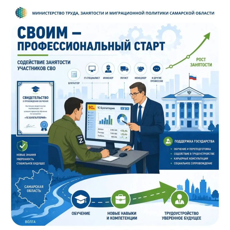 О содействии занятости участников СВО в Самарской области