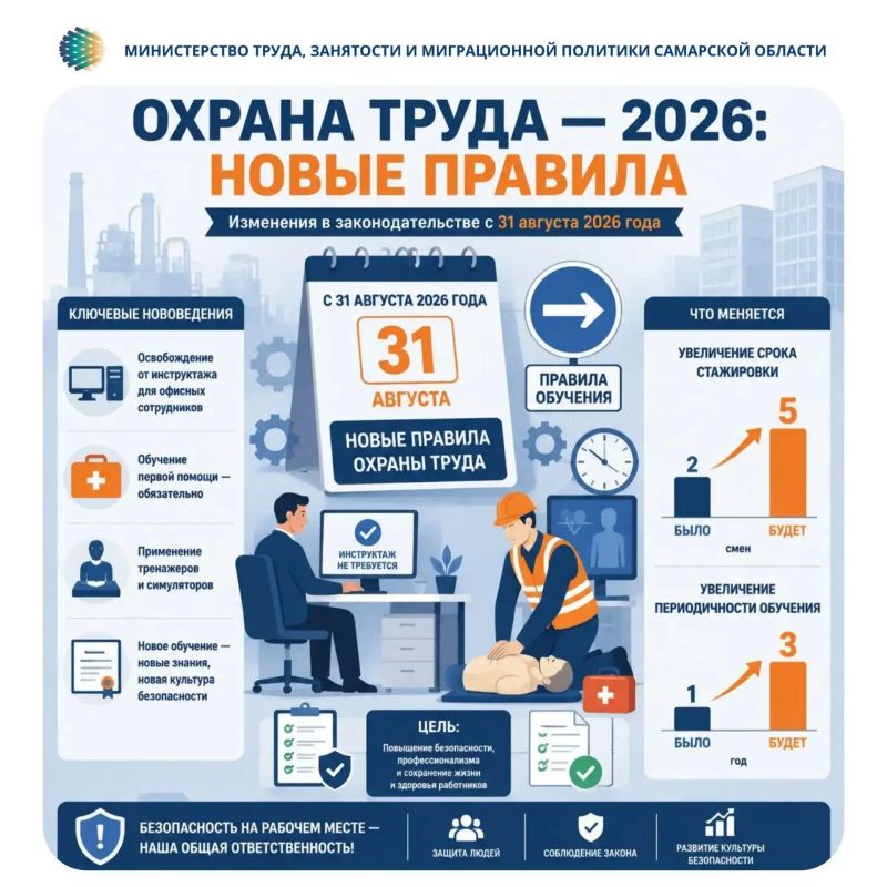 Изменения в Правилах обучения по охране труда - с 31 августа 2026 года