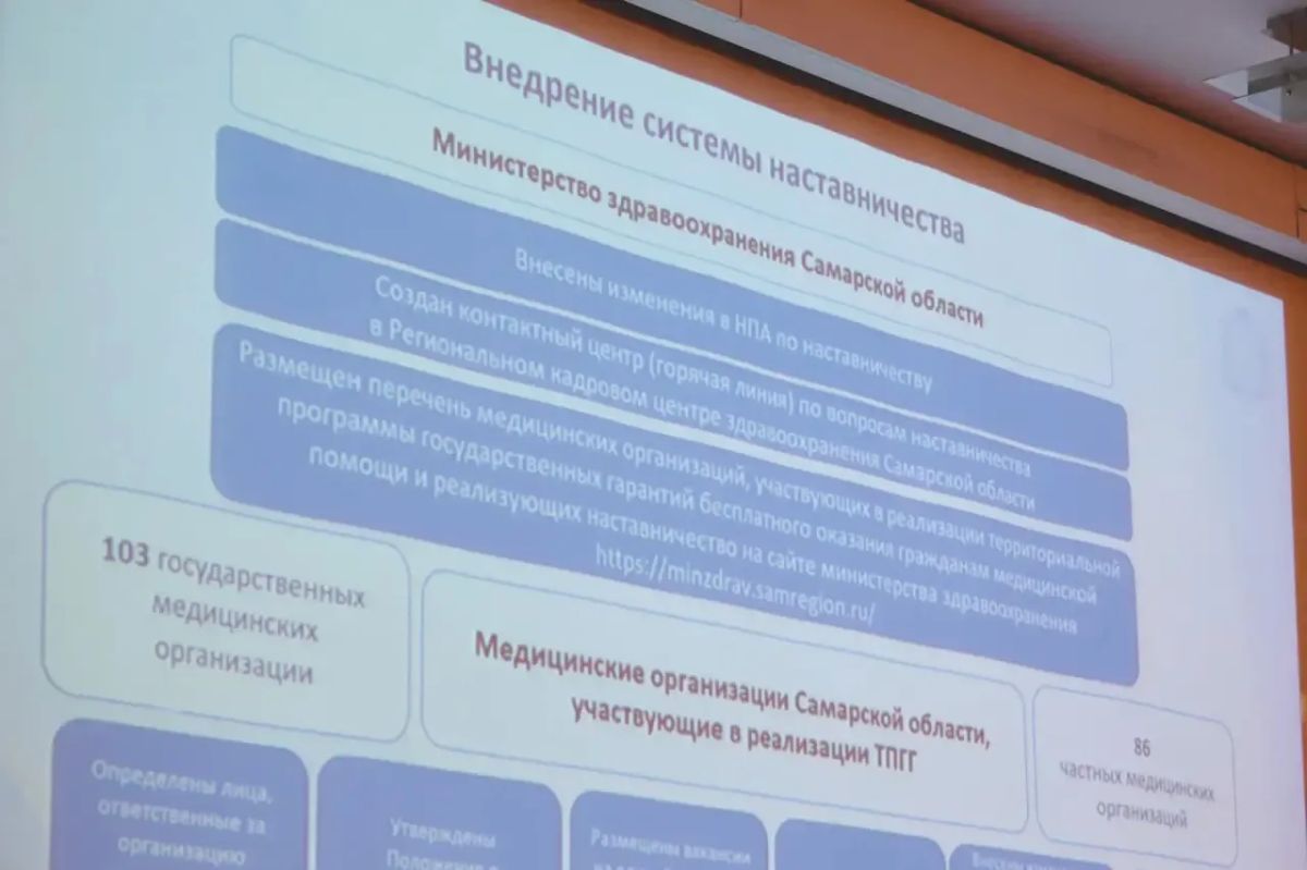 Молодой специалист набирается опыта под контролем наставника: в Самарской области развивается система наставничества Молодой специалист набирается опыта под контролем наставника: в Самарской области развивается система наставничества