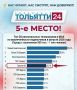 Нас читают, нас смотрят, нам доверяют!