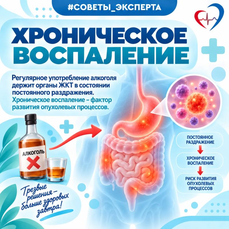 Специалист: "Даже небольшие дозы алкоголя, употребляемые регулярно, повышают статистический риск развития рака" Специалист: "Даже небольшие дозы алкоголя, употребляемые регулярно, повышают статистический риск развития рака"