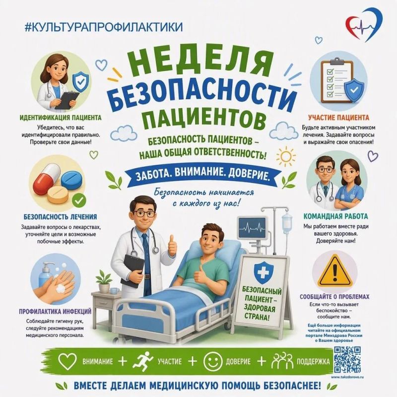 Безопасность пациентов – это основополагающий принцип оказания медицинской помощи