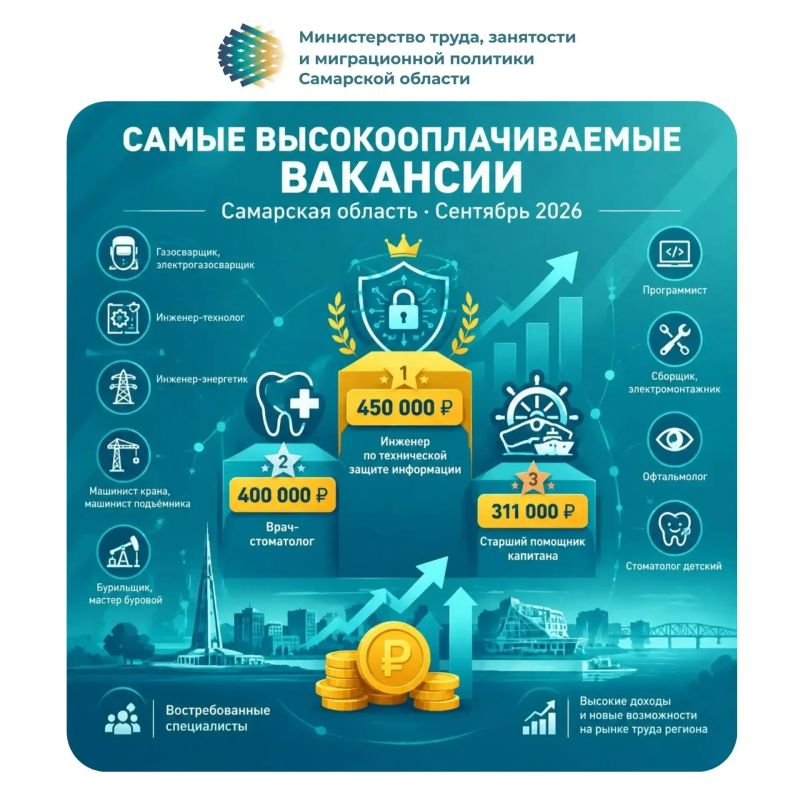 Самые высокооплачиваемые вакансии в Самарской области