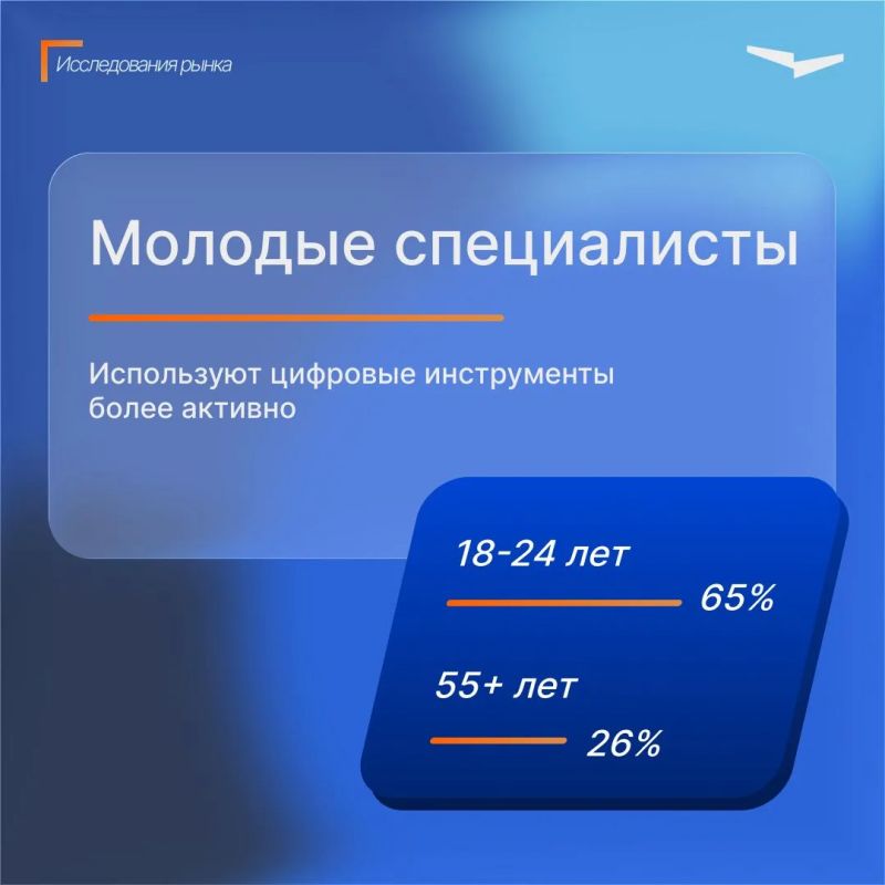 Жители Самары реже всего обращаются к искусственному интеллекту при подготовке к собеседованиям Жители Самары реже всего обращаются к искусственному интеллекту при подготовке к собеседованиям