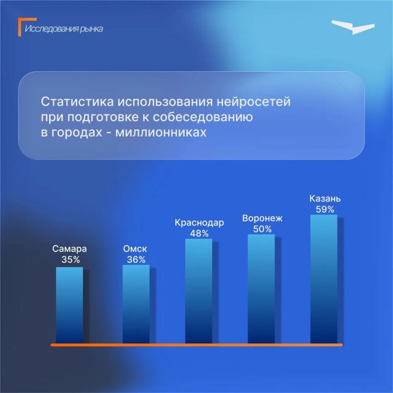 Жители Самары реже всего обращаются к искусственному интеллекту при подготовке к собеседованиям Жители Самары реже всего обращаются к искусственному интеллекту при подготовке к собеседованиям