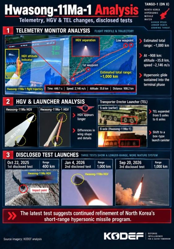 В КНДР прошли испытания комплекса Hwasong-11Ma-1 В КНДР прошли испытания комплекса Hwasong-11Ma-1