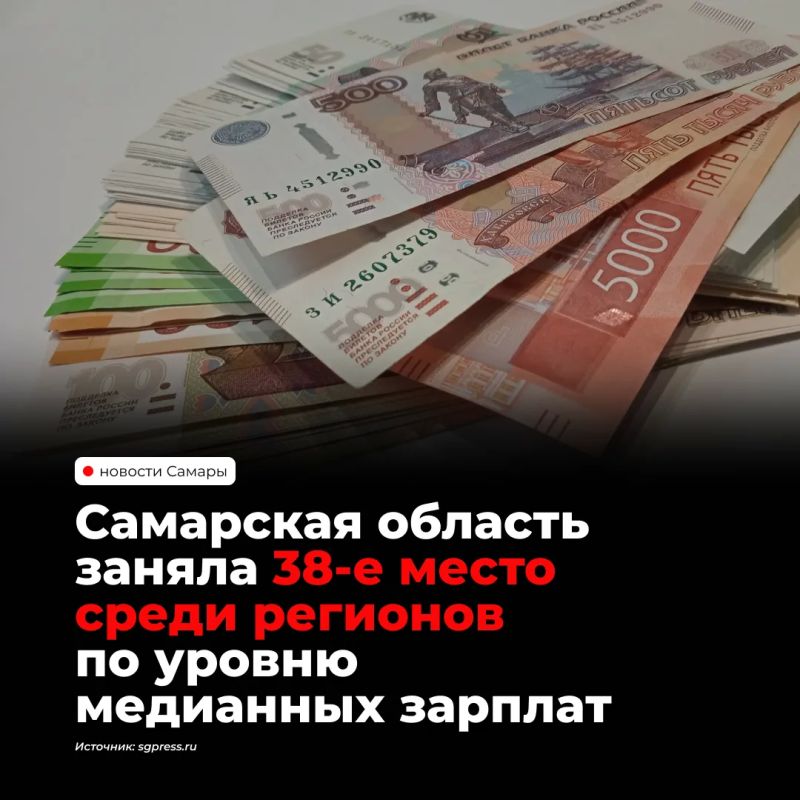 Самарская область заняла 38-е место во всероссийском зарплатном рейтинге «РИА Рейтинг» с медианным доходом 61 221 рубль — этой суммы хватает на 2,49 потребительского набора, что составляет 0,9 от среднероссийского показателя