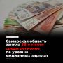 Самарская область заняла 38-е место во всероссийском зарплатном рейтинге «РИА Рейтинг» с медианным доходом 61 221 рубль — этой суммы хватает на 2,49 потребительского набора, что составляет 0,9 от среднероссийского показателя