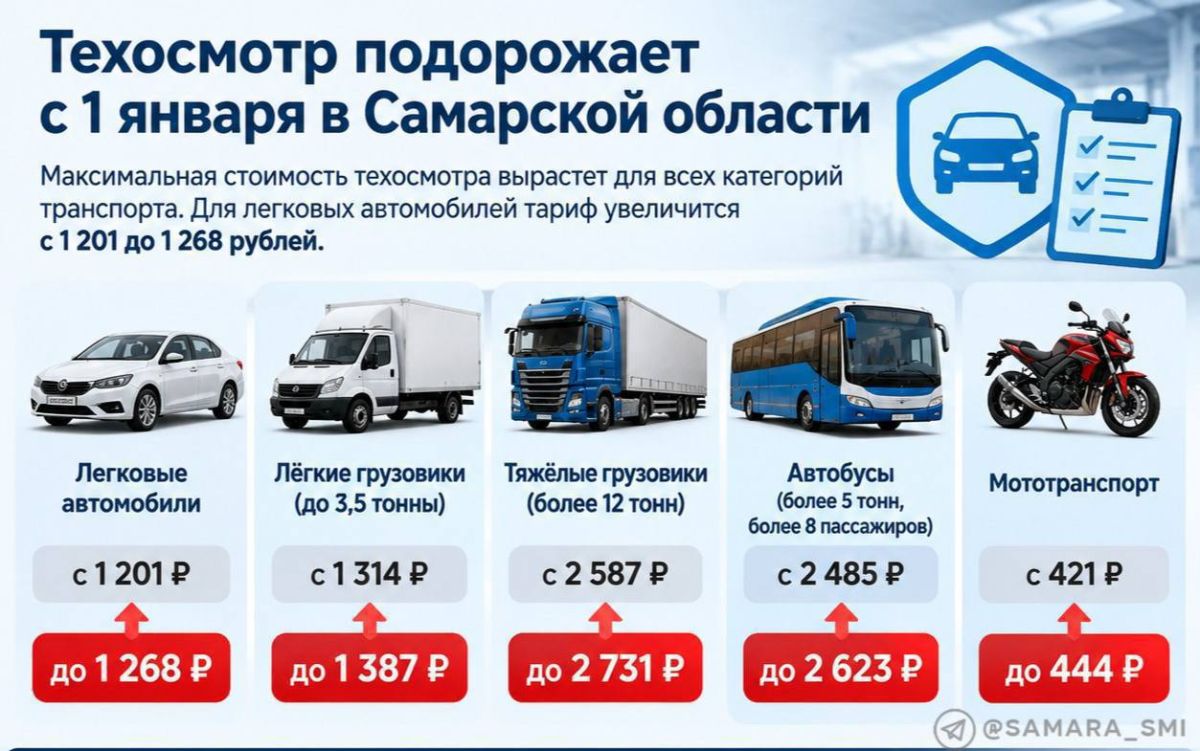 1 января в Самарской области подорожает техосмотр