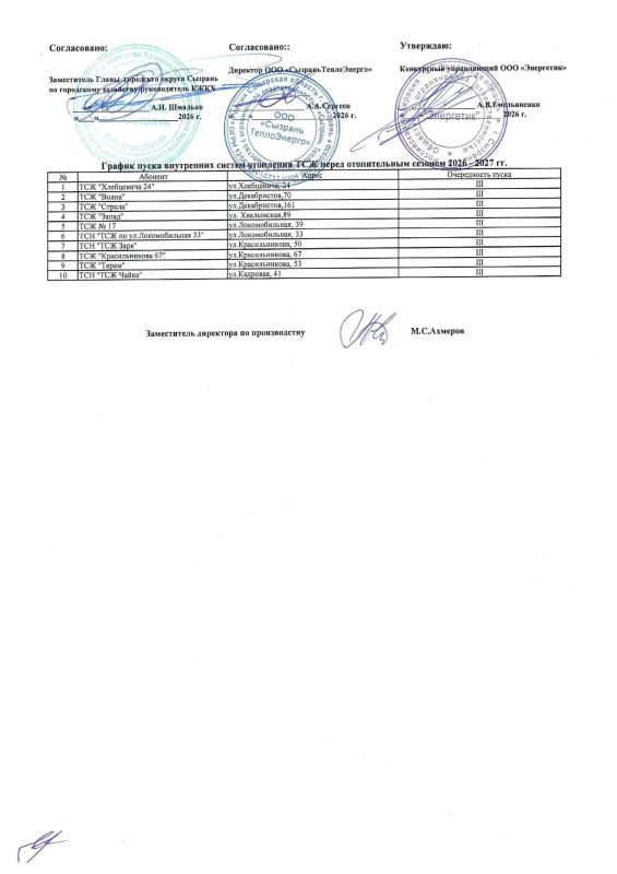 Графики подачи теплоснабжения в ТСЖ/ТСН Графики подачи теплоснабжения в ТСЖ/ТСН