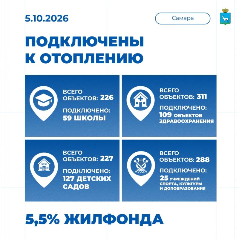 5 октября отопительный сезон в Самаре стартовал в полном объеме!