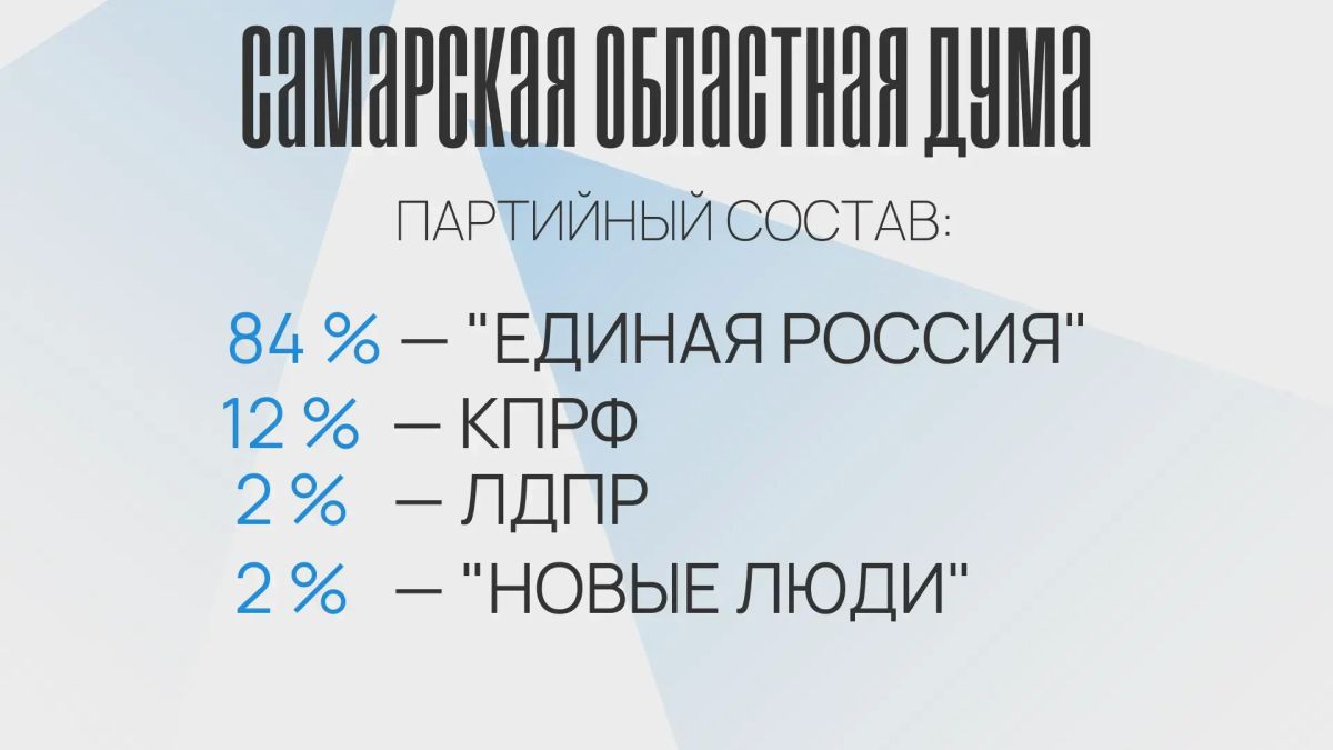 В Самаре проходит первое заседание Самарской областной думы VIII созыва