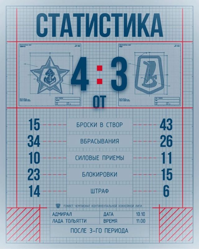 Хоккейная «Лада» отыгралась с 0:2, но уступила «Адмиралу»