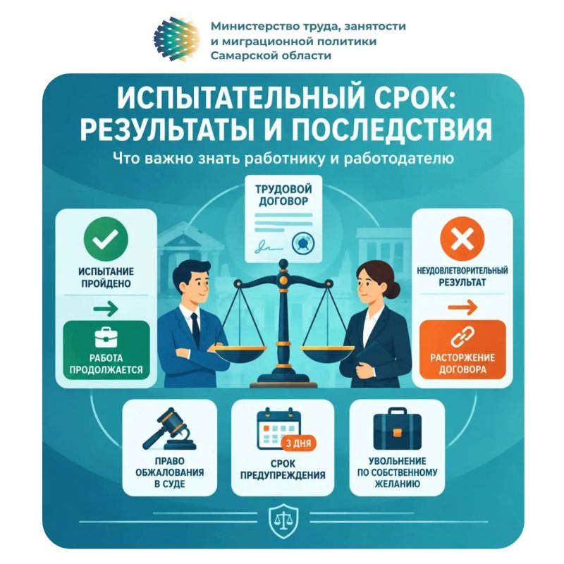 Испытательный срок: результаты и последствия