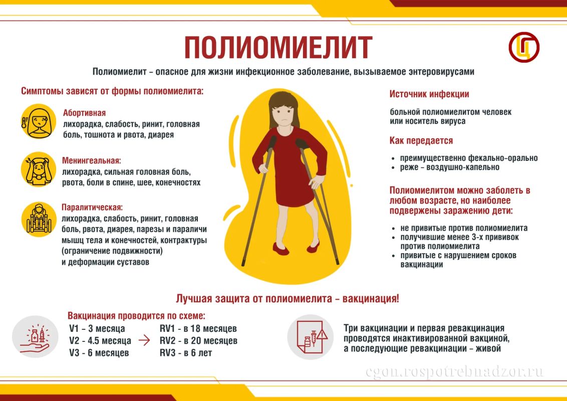 Всемирный день борьбы с полиомиелитом Полиомиелит