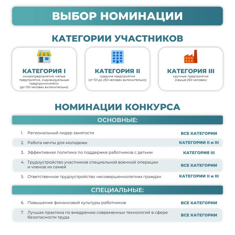 Как правильно подать заявку на конкурс «Лучший работодатель Самарской области»? Как правильно подать заявку на конкурс «Лучший работодатель Самарской области»?